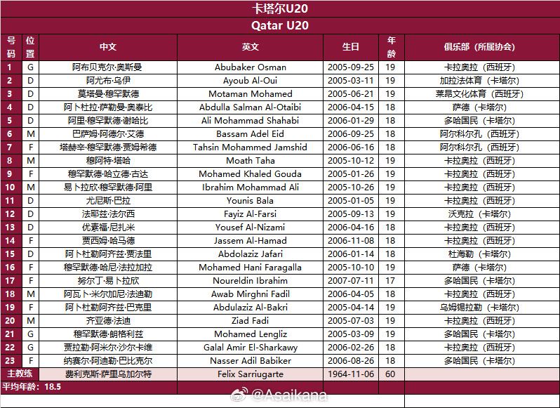 今晚打响!国青迎U20亚洲杯首战,剑指四强&时隔20年重返世青赛